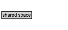 shared space Diagram
